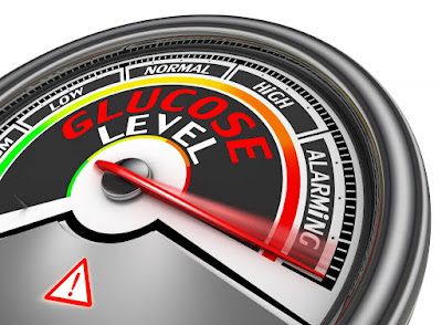 After Meal Blood Sugar Spikes: Dangers And Control