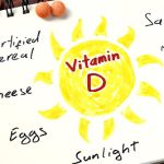 Unlocking the Power of Vitamin D: All You Need to Know About Vitamin D
