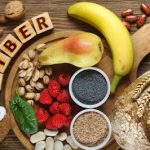 What is Dietary Fiber?