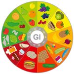What is Glycemic Index and How Does It Impact Blood Sugar Levels?