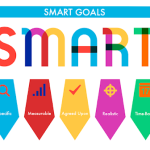How to Set SMART Goals for Diabetes Management