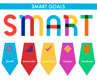 How to Set SMART Goals for Diabetes Management