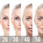 Skincare for Different Age Groups 20s, 30s, 40s & 50s: Tailoring Regimens to Your Life Stage